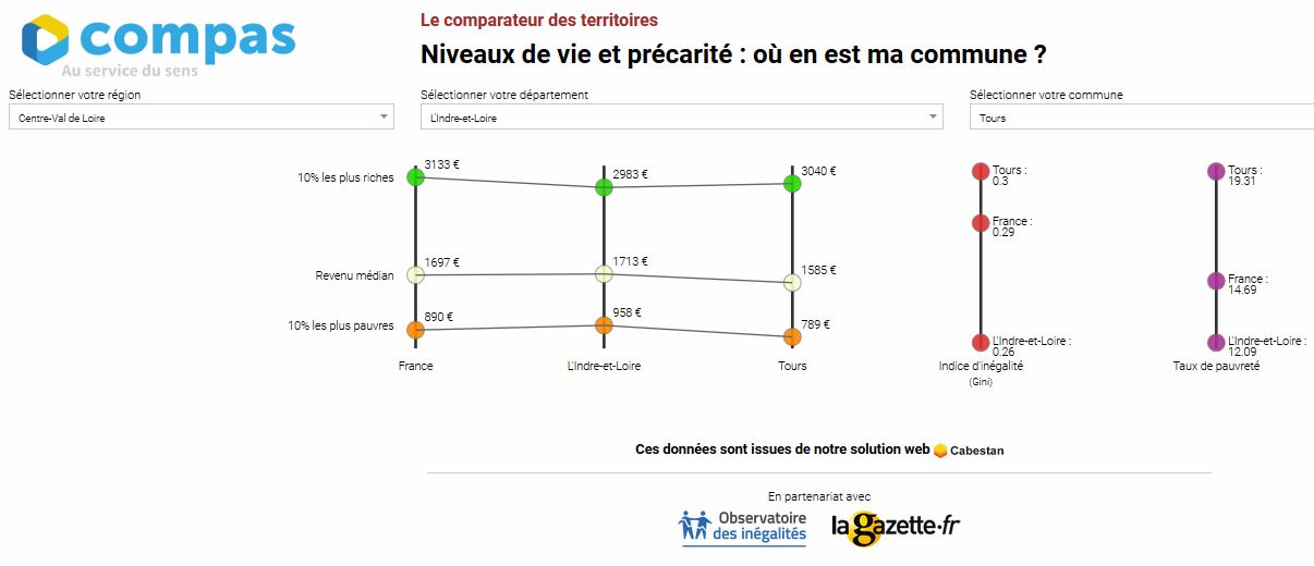 comparateur