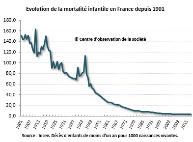 taux de mortalité infantile dans le monde